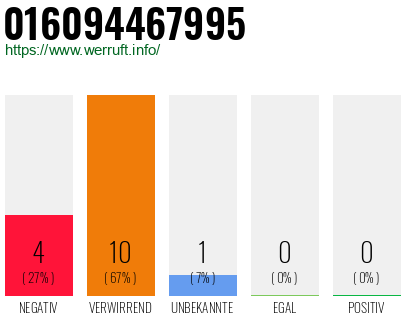 Rufnummer 016094467995 Telefonnummer 016094467995