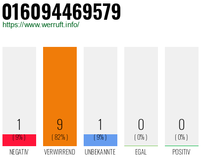 Rufnummer 016094469579 Telefonnummer 016094469579