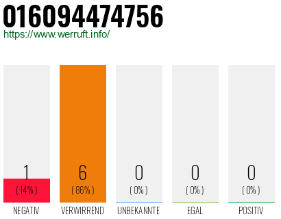 Telefonnummer 016094474756