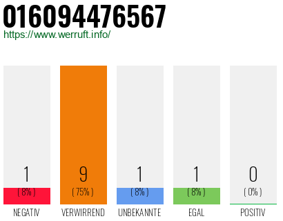 Rufnummer 016094476567 Telefonnummer 016094476567