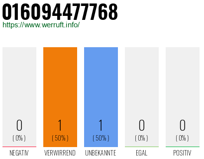Telefonnummer 016094477768