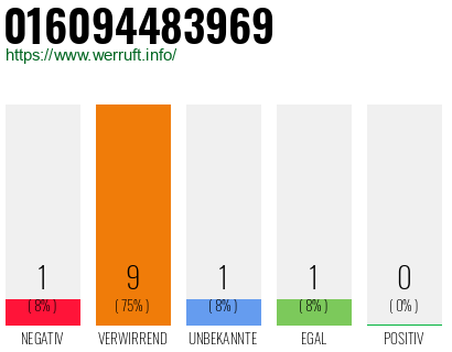 Rufnummer 016094483969 Telefonnummer 016094483969