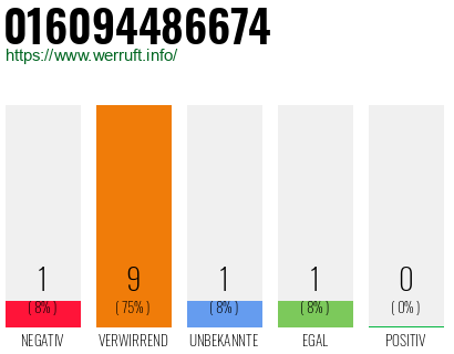 Rufnummer 016094486674 Telefonnummer 016094486674