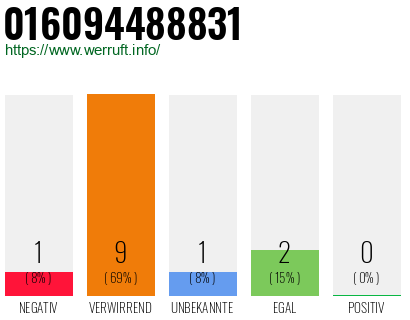 Rufnummer 016094488831 Telefonnummer 016094488831