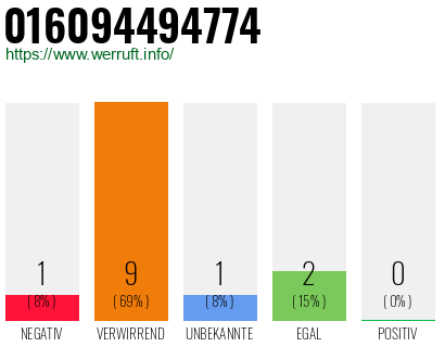 Rufnummer 016094494774 Telefonnummer 016094494774