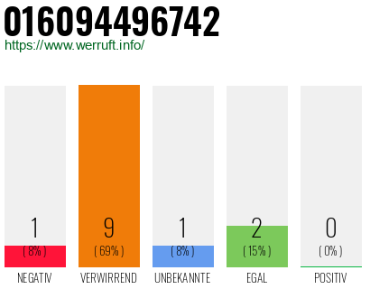 Rufnummer 016094496742 Telefonnummer 016094496742