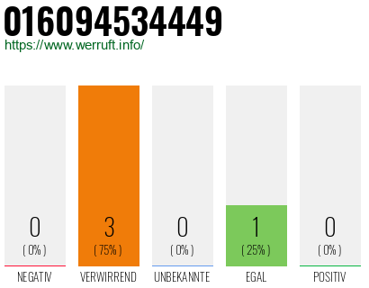 Telefonnummer 016094534449