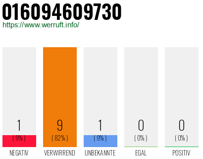 Rufnummer 016094609730 Telefonnummer 016094609730