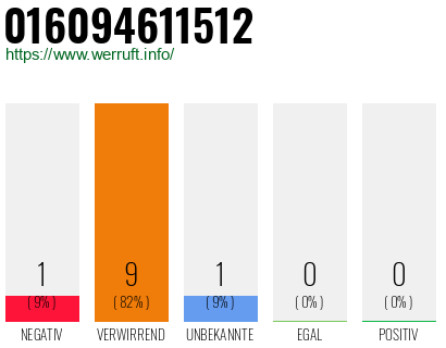 Rufnummer 016094611512 Telefonnummer 016094611512