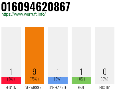 Rufnummer 016094620867 Telefonnummer 016094620867