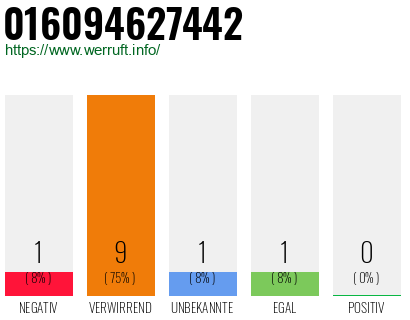 Rufnummer 016094627442 Telefonnummer 016094627442