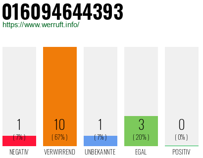 Rufnummer 016094644393 Telefonnummer 016094644393