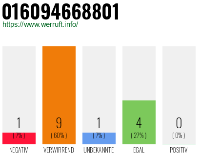 Rufnummer 016094668801 Telefonnummer 016094668801