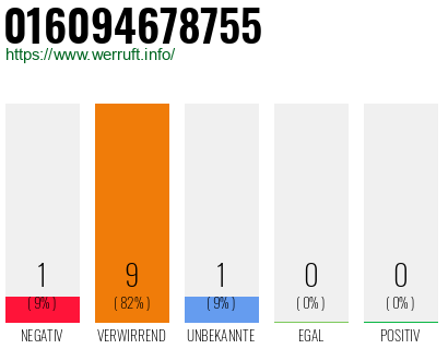 Rufnummer 016094678755 Telefonnummer 016094678755