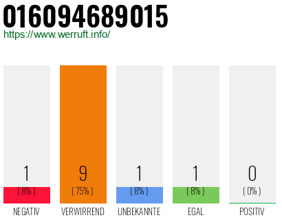 Rufnummer 016094689015 Telefonnummer 016094689015