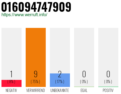 Rufnummer 016094747909 Telefonnummer 016094747909