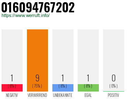 Rufnummer 016094767202 Telefonnummer 016094767202