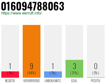 Rufnummer 016094788063 Telefonnummer 016094788063