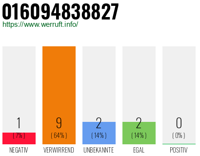 Rufnummer 016094838827 Telefonnummer 016094838827