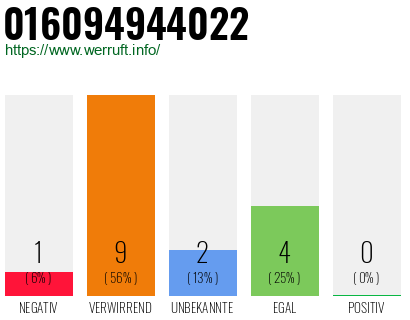 Telefonnummer 016094944022