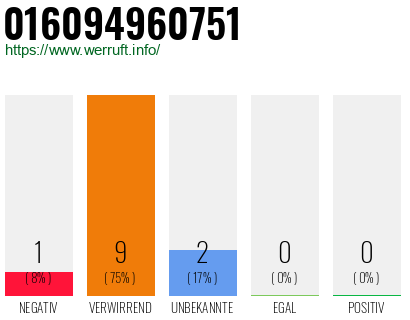 Telefonnummer 016094960751