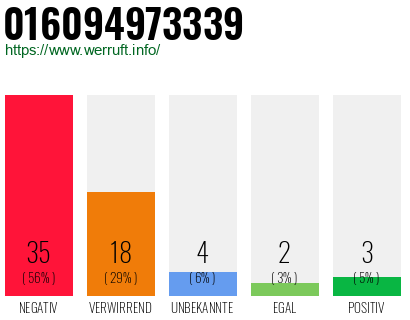Rufnummer 016094973339 Telefonnummer 016094973339