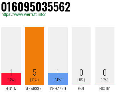 Telefonnummer 016095035562