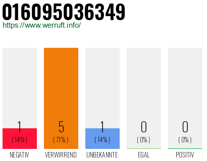 Telefonnummer 016095036349