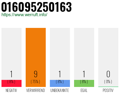 Rufnummer 016095250163 Telefonnummer 016095250163