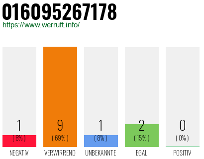 Rufnummer 016095267178 Telefonnummer 016095267178