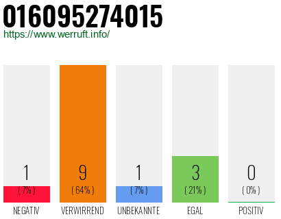 Rufnummer 016095274015 Telefonnummer 016095274015