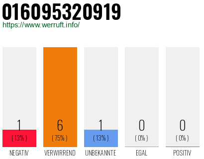 Telefonnummer 016095320919