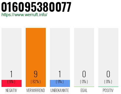 Rufnummer 016095380077 Telefonnummer 016095380077