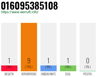 Telefonnummer 016095385108