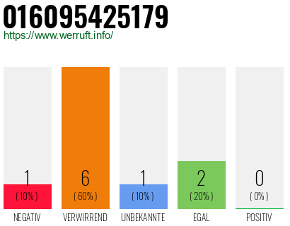Telefonnummer 016095425179