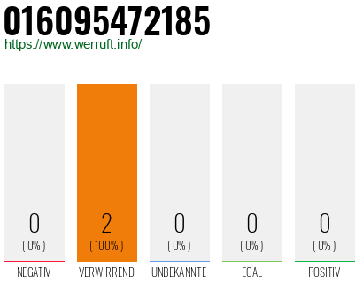 Rufnummer 016095472185 Telefonnummer 016095472185