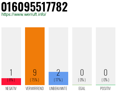 Rufnummer 016095517782 Telefonnummer 016095517782