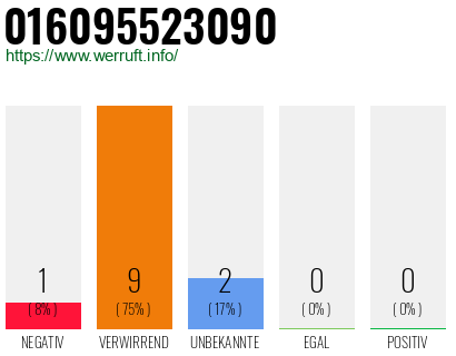 Rufnummer 016095523090 Telefonnummer 016095523090