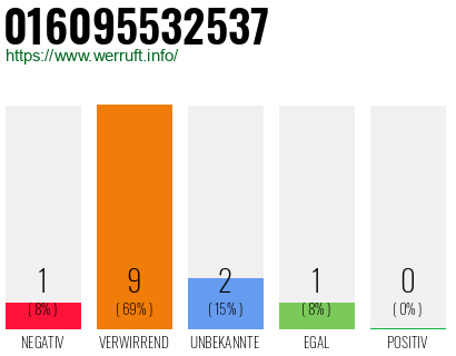 Rufnummer 016095532537 Telefonnummer 016095532537