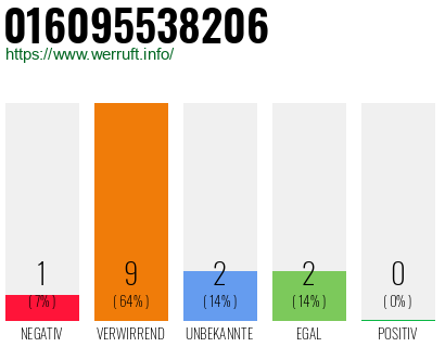 Telefonnummer 016095538206