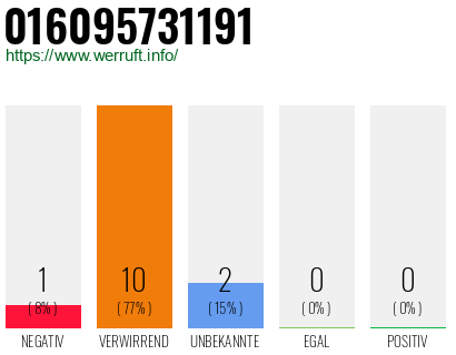 Telefonnummer 016095731191