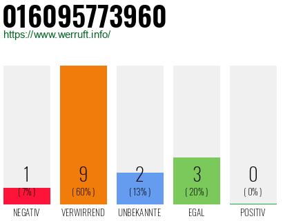 Rufnummer 016095773960 Telefonnummer 016095773960