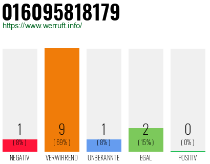 Rufnummer 016095818179 Telefonnummer 016095818179