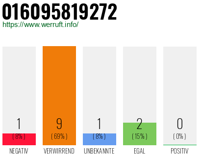 Rufnummer 016095819272 Telefonnummer 016095819272