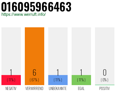 Telefonnummer 016095966463