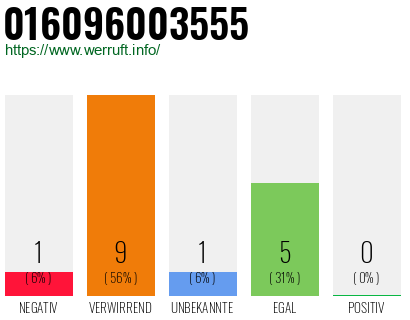 Rufnummer 016096003555 Telefonnummer 016096003555