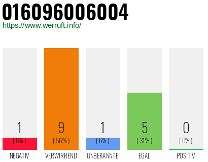 Rufnummer 016096006004 Telefonnummer 016096006004
