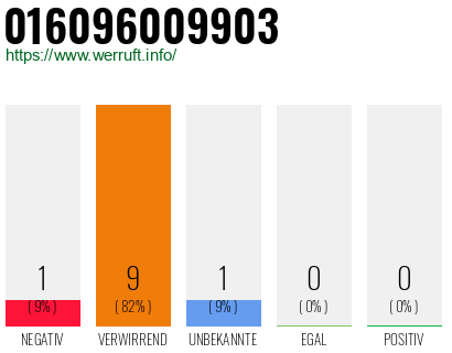 Rufnummer 016096009903 Telefonnummer 016096009903