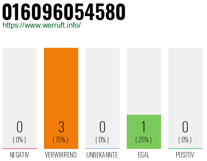 Telefonnummer 016096054580