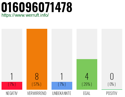 Telefonnummer 016096071478